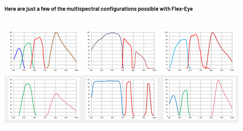 Sample JAI Flex-Eye multispectral configurations Sample JAI Flex-Eye multispectral configurations
